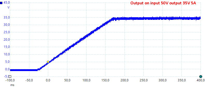 OutputOn50V35V5A