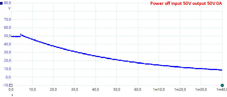 PowerOff50V50V0A