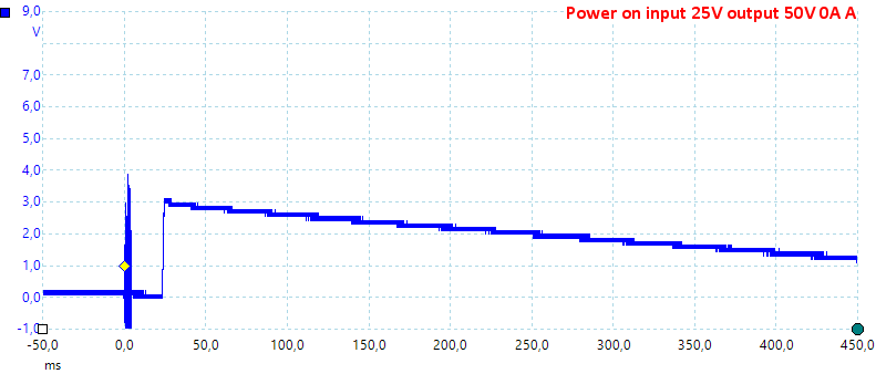 PowerOn25V50V0A1