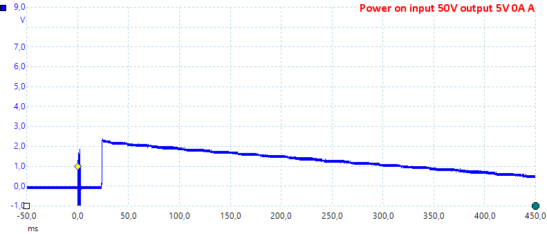 PowerOn50V5V0A1