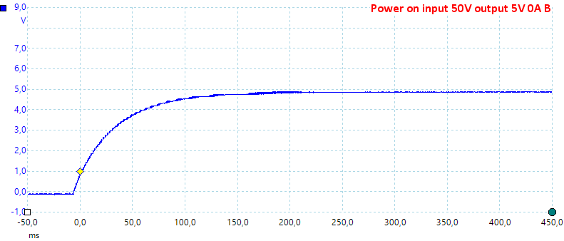 PowerOn50V5V0A2