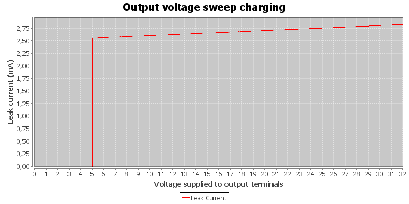 Output%20voltage%20sweep%20charging