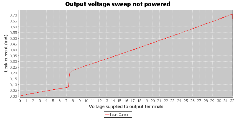 Output%20voltage%20sweep%20not%20powered