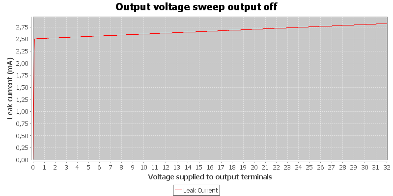 Output%20voltage%20sweep%20output%20off