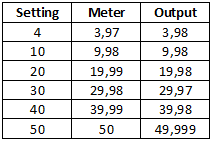 OutputMeter