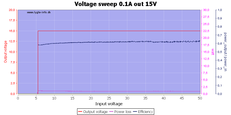 Voltage%20sweep%200.1A%20out%2015V