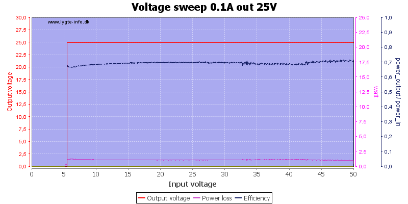 Voltage%20sweep%200.1A%20out%2025V