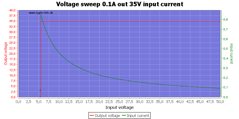 Voltage%20sweep%200.1A%20out%2035V%20input%20current