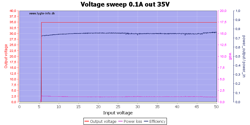 Voltage%20sweep%200.1A%20out%2035V