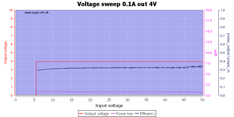 Voltage%20sweep%200.1A%20out%204V