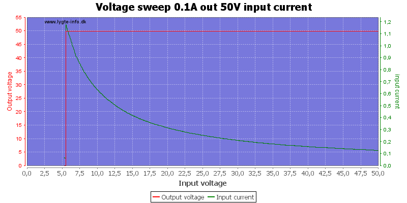 Voltage%20sweep%200.1A%20out%2050V%20input%20current