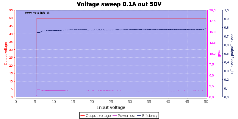 Voltage%20sweep%200.1A%20out%2050V