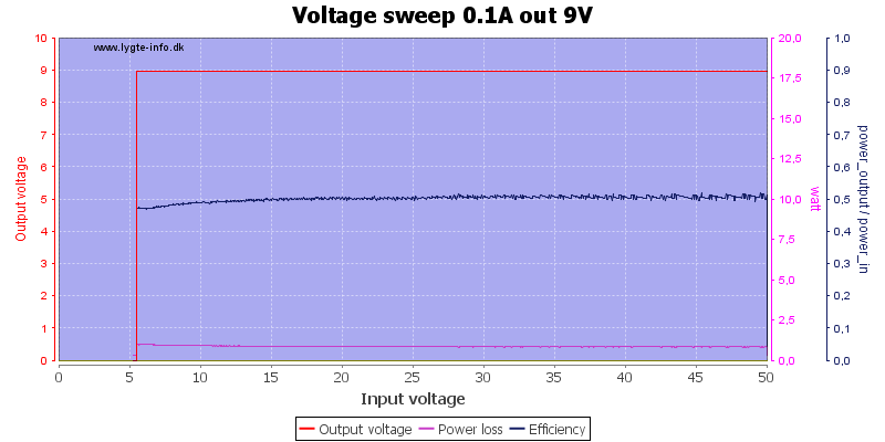 Voltage%20sweep%200.1A%20out%209V
