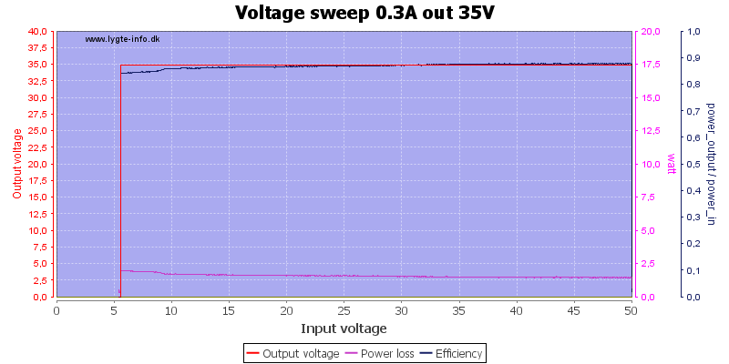 Voltage%20sweep%200.3A%20out%2035V