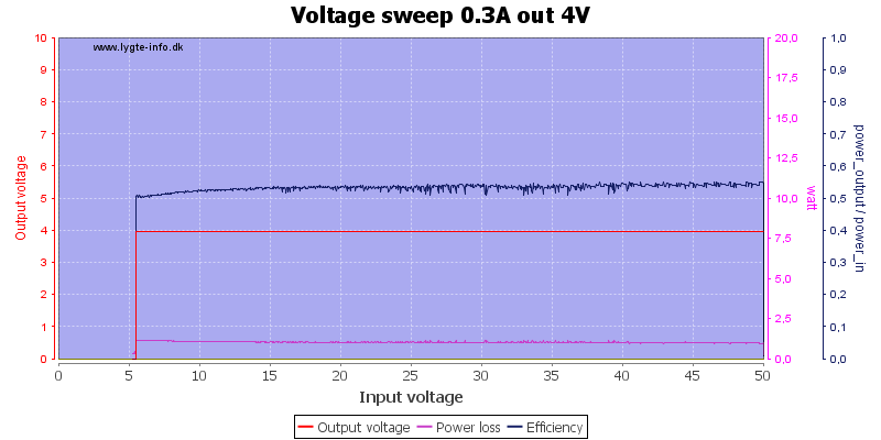 Voltage%20sweep%200.3A%20out%204V