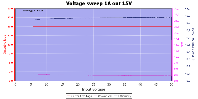Voltage%20sweep%201A%20out%2015V