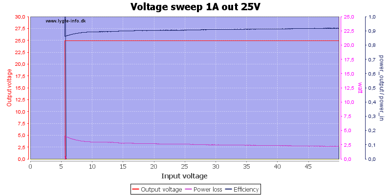 Voltage%20sweep%201A%20out%2025V