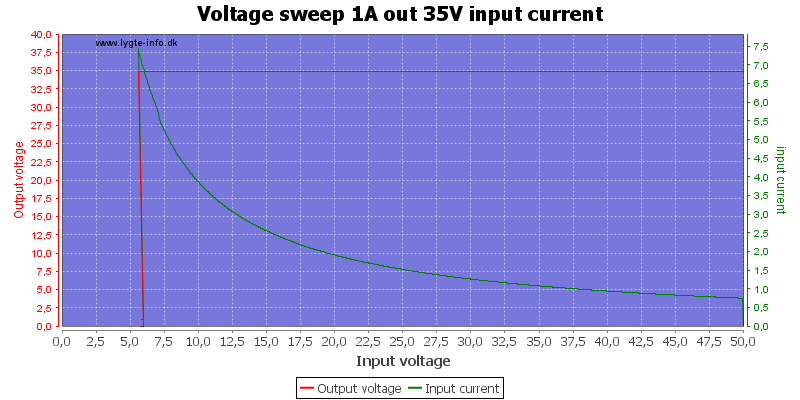 Voltage%20sweep%201A%20out%2035V%20input%20current