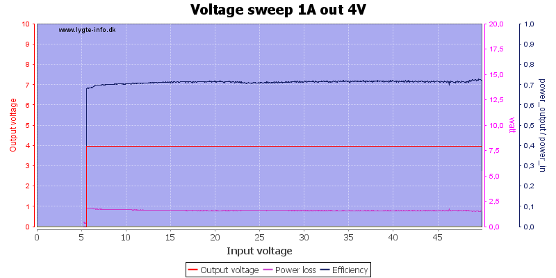 Voltage%20sweep%201A%20out%204V