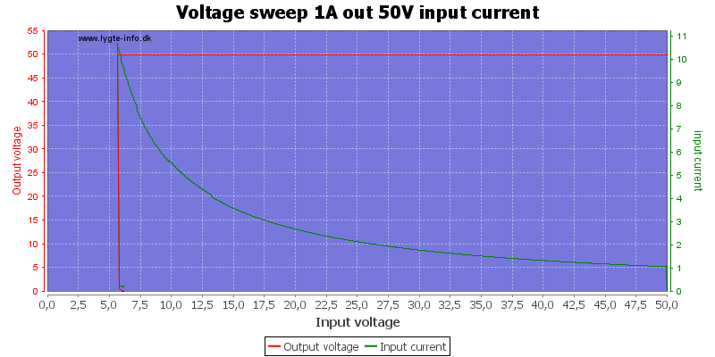 Voltage%20sweep%201A%20out%2050V%20input%20current