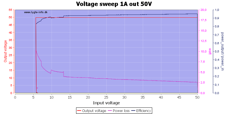 Voltage%20sweep%201A%20out%2050V