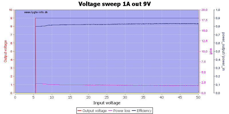 Voltage%20sweep%201A%20out%209V