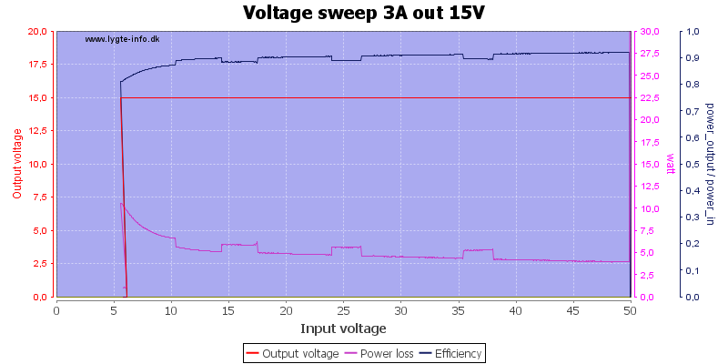Voltage%20sweep%203A%20out%2015V