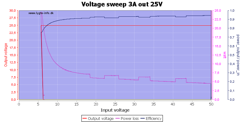 Voltage%20sweep%203A%20out%2025V