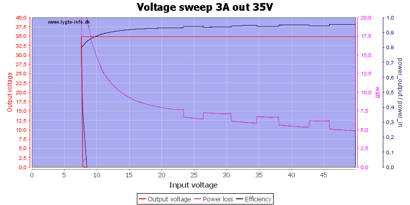 Voltage%20sweep%203A%20out%2035V
