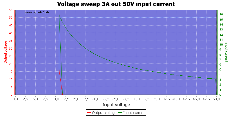 Voltage%20sweep%203A%20out%2050V%20input%20current