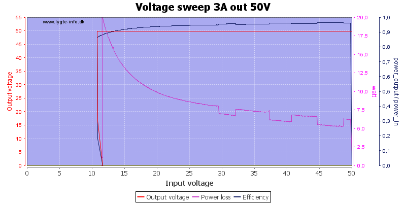 Voltage%20sweep%203A%20out%2050V