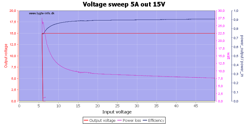 Voltage%20sweep%205A%20out%2015V
