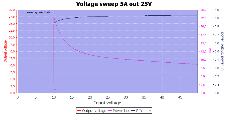 Voltage%20sweep%205A%20out%2025V