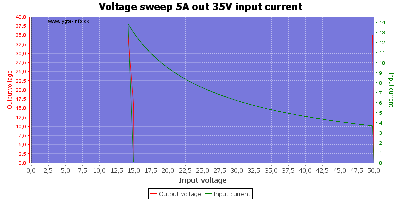 Voltage%20sweep%205A%20out%2035V%20input%20current