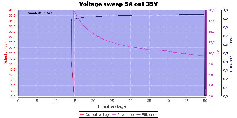 Voltage%20sweep%205A%20out%2035V