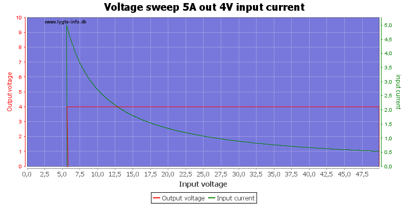 Voltage%20sweep%205A%20out%204V%20input%20current