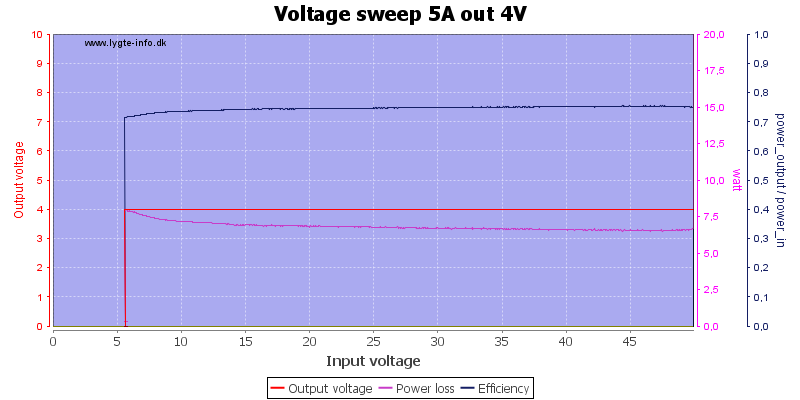 Voltage%20sweep%205A%20out%204V