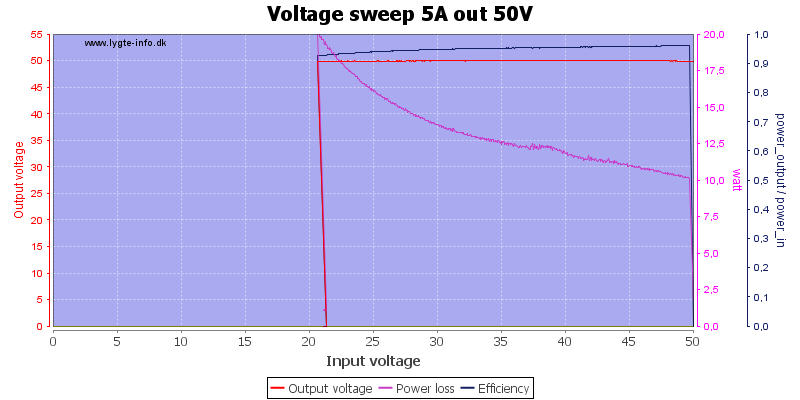 Voltage%20sweep%205A%20out%2050V