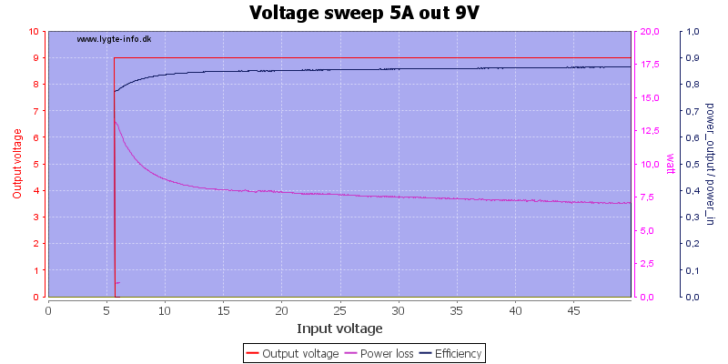 Voltage%20sweep%205A%20out%209V