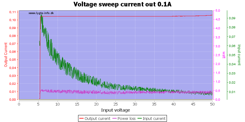 Voltage%20sweep%20current%20out%200.1A