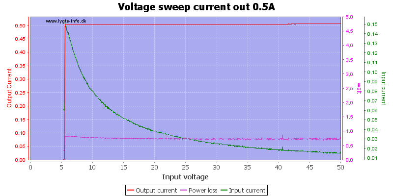 Voltage%20sweep%20current%20out%200.5A