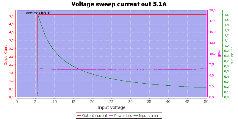 Voltage%20sweep%20current%20out%205.1A