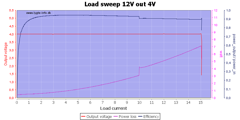 Load%20sweep%2012V%20out%204V