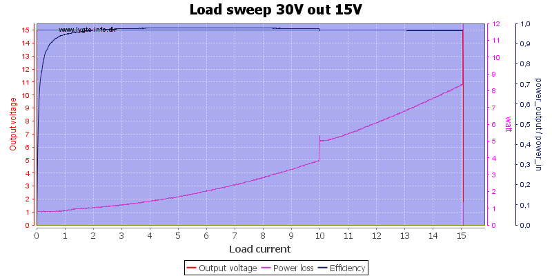 Load%20sweep%2030V%20out%2015V