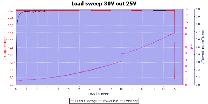 Load%20sweep%2030V%20out%2025V