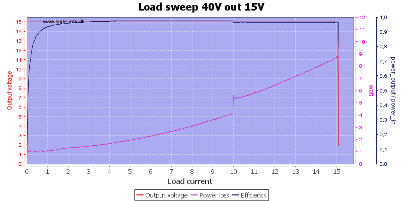 Load%20sweep%2040V%20out%2015V