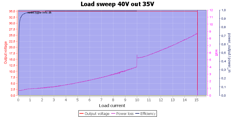 Load%20sweep%2040V%20out%2035V