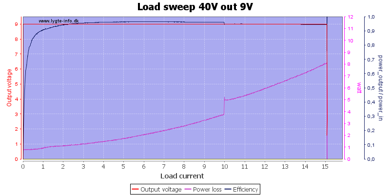 Load%20sweep%2040V%20out%209V