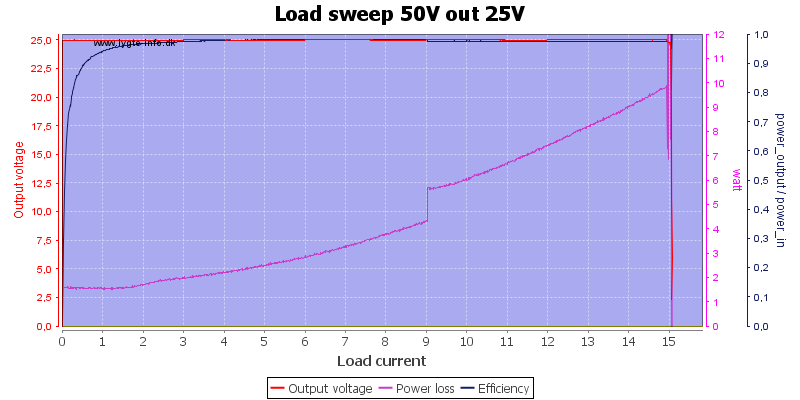 Load%20sweep%2050V%20out%2025V