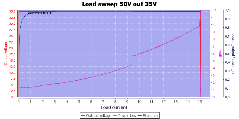 Load%20sweep%2050V%20out%2035V